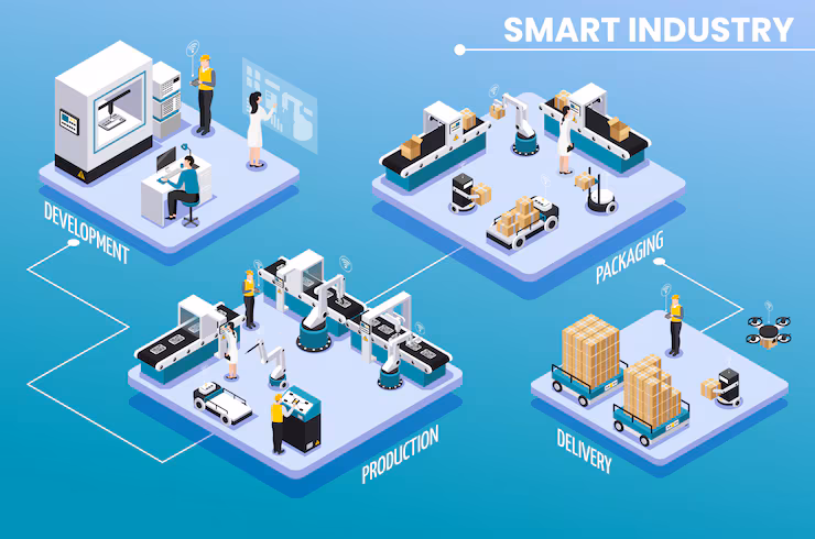 Industrial IoT